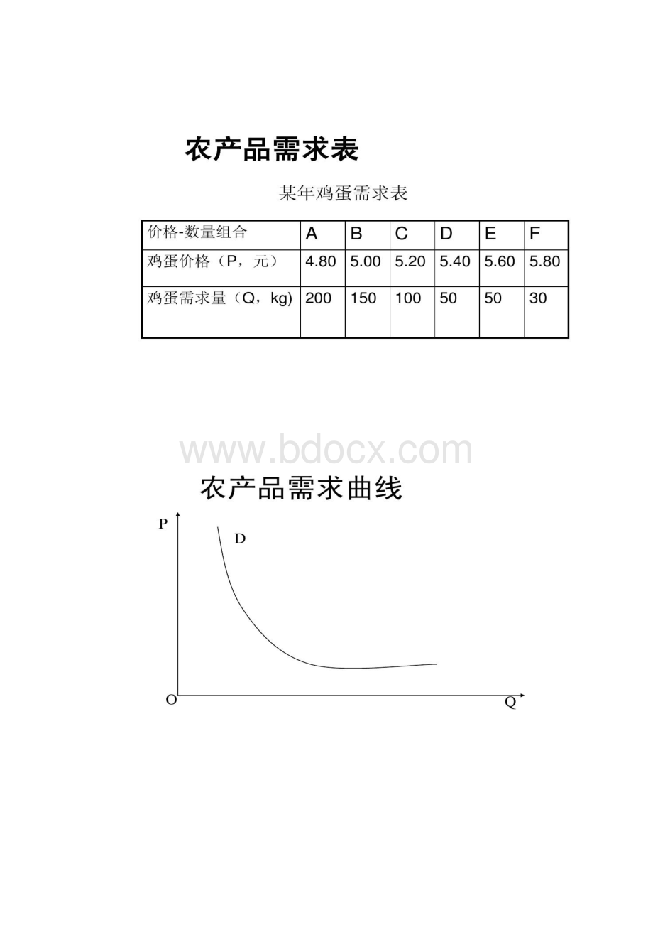 第八章农产品的市场供求ppt.docx_第3页