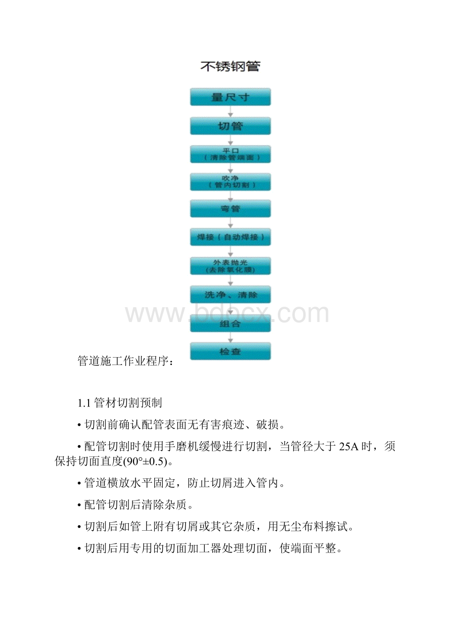 不锈钢管道施工方案新版.docx_第2页