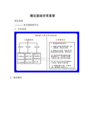 缠论基础非常重要.docx