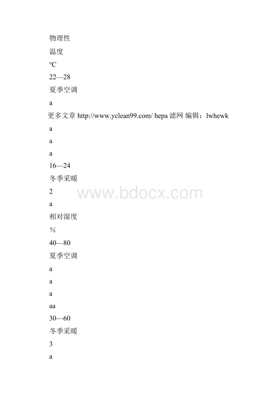 室内空气质量标准GBT 18883.docx_第2页