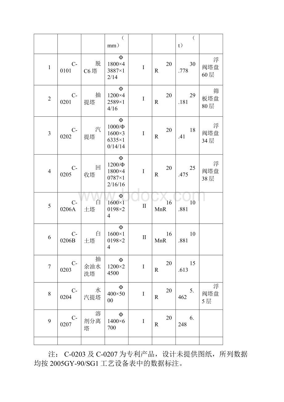 塔类设备现场组焊及安装施工技术措施.docx_第3页