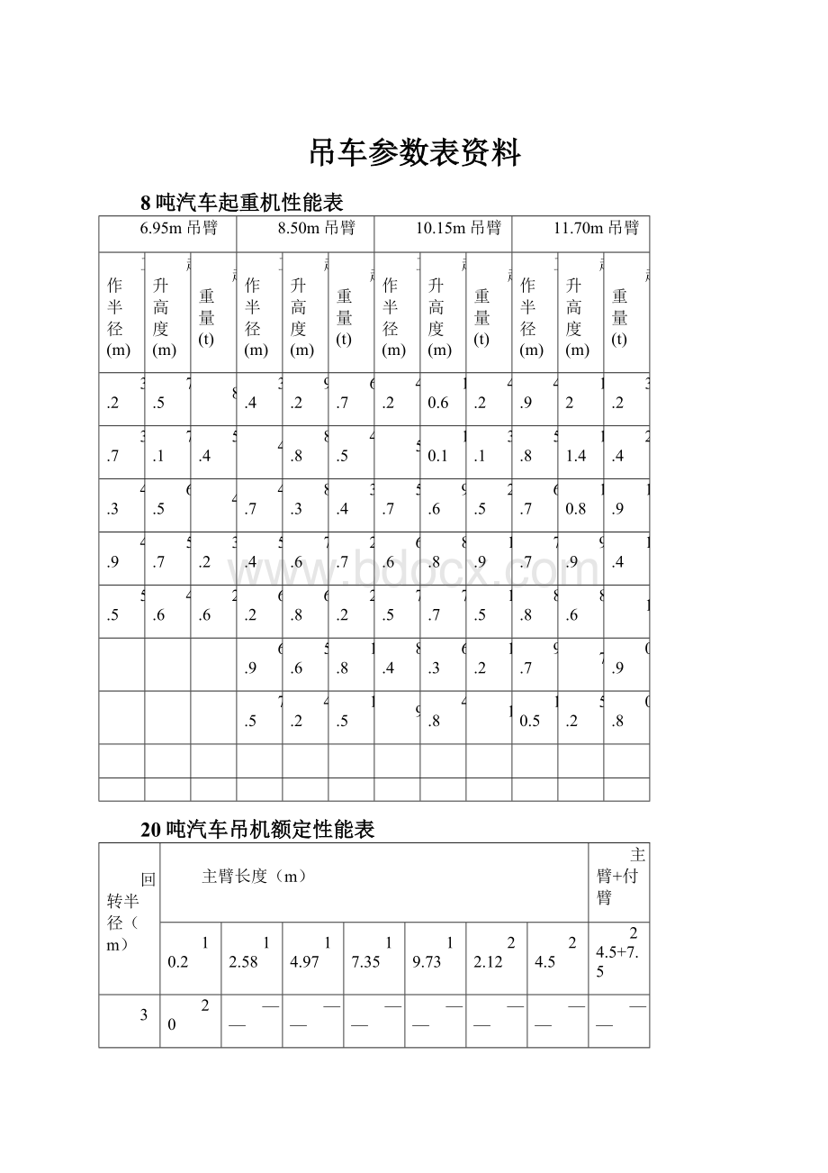 吊车参数表资料.docx