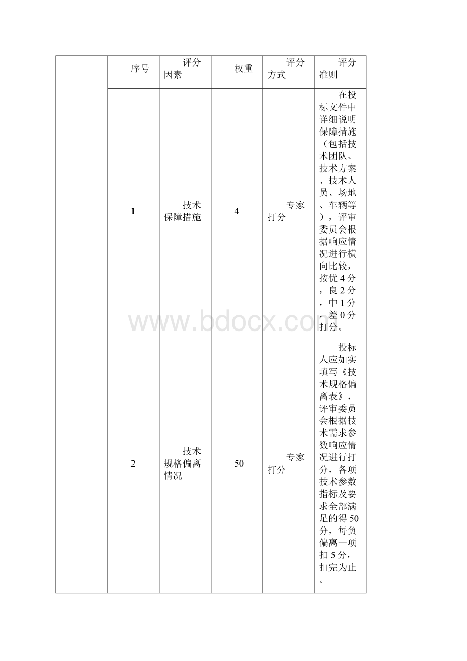 坂田部LED屏幕项目.docx_第3页