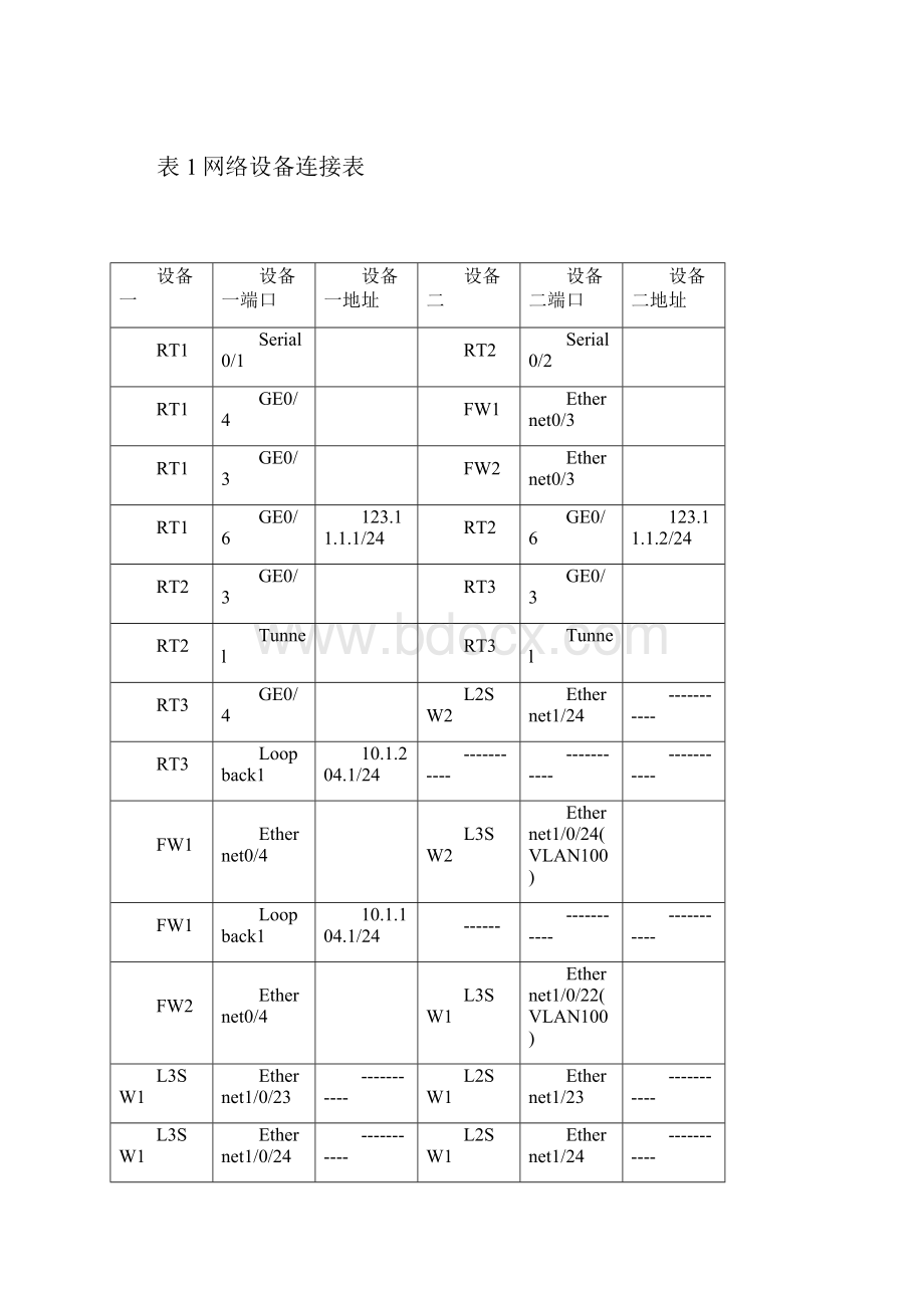 国赛 网络搭建与应用中职组题库3.docx_第3页