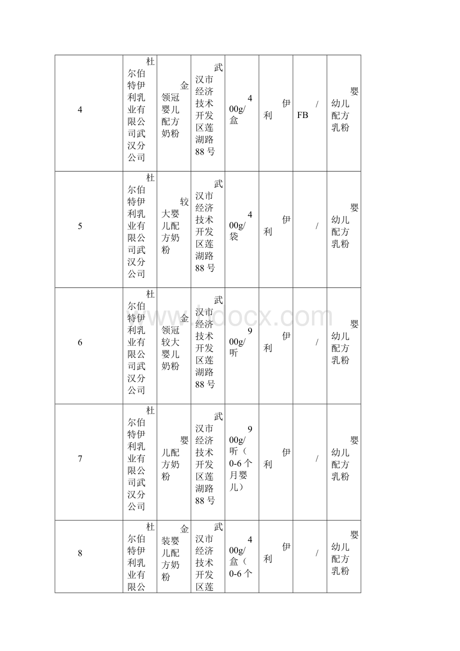 以后生产符合三聚氰胺临时管理限量值规定乳粉汇总表第十四批.docx_第2页