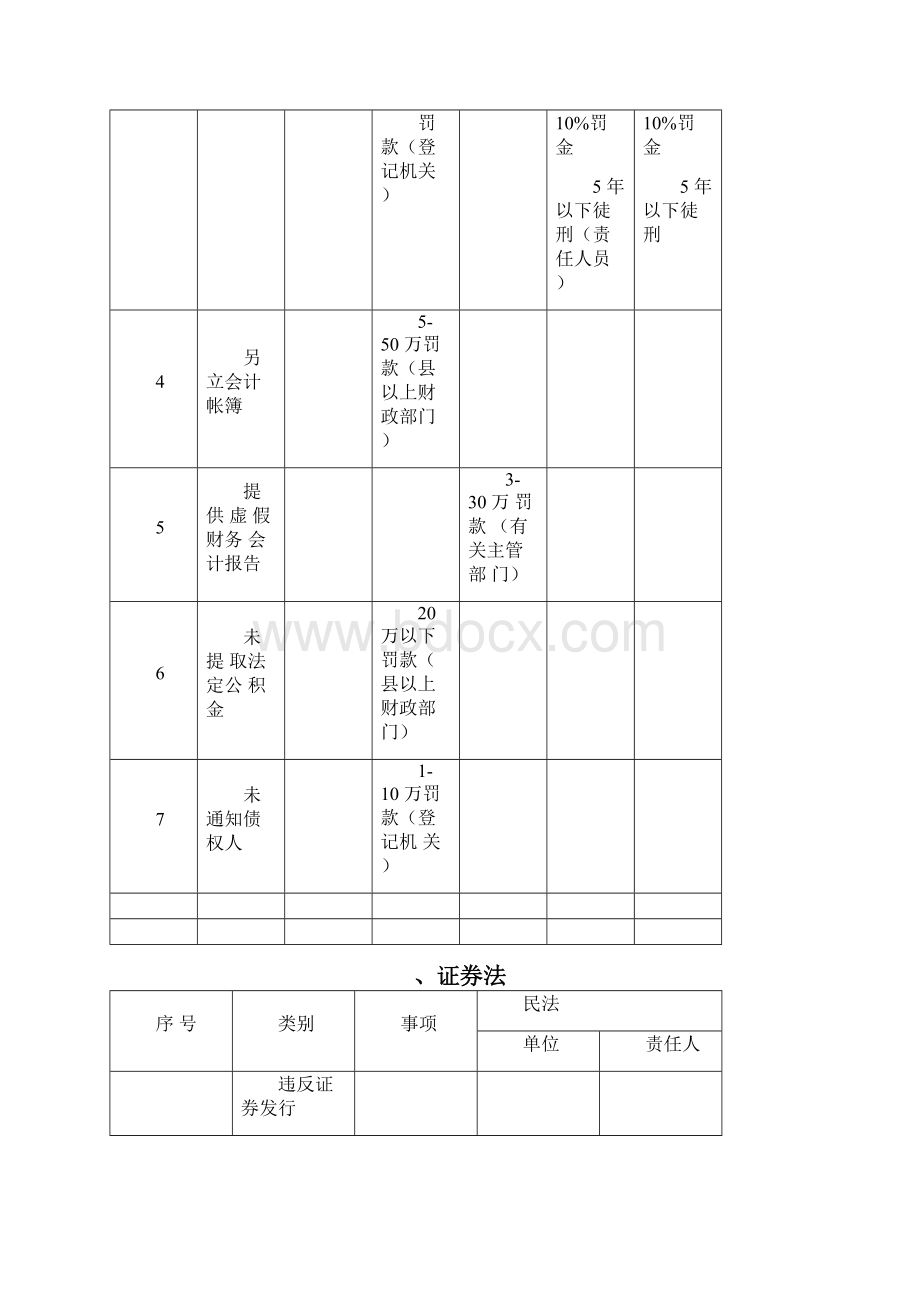 证券从业资格考试中有关法律责任的规定.docx_第2页