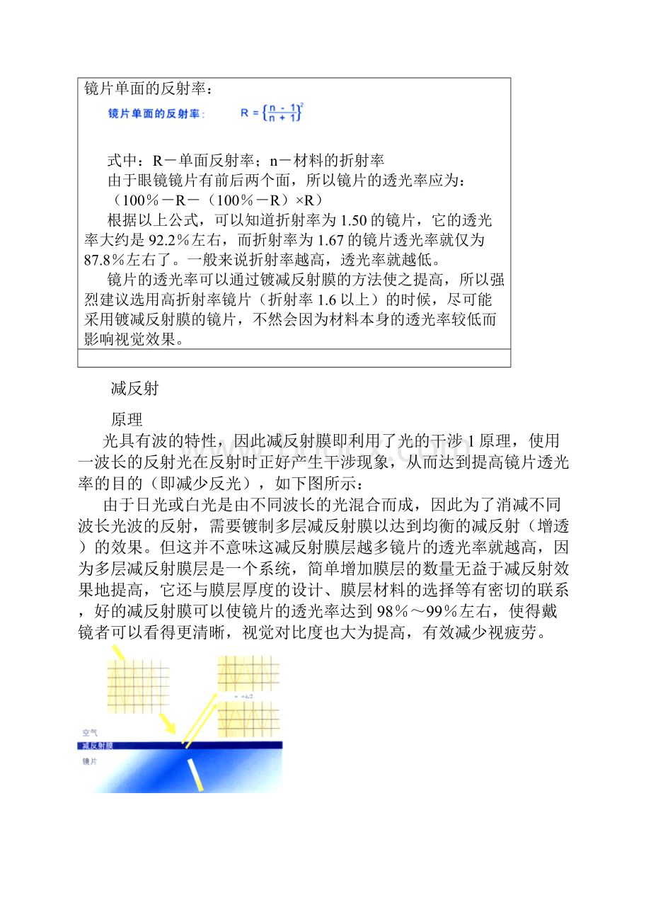 视光百科光学基础定义.docx_第2页