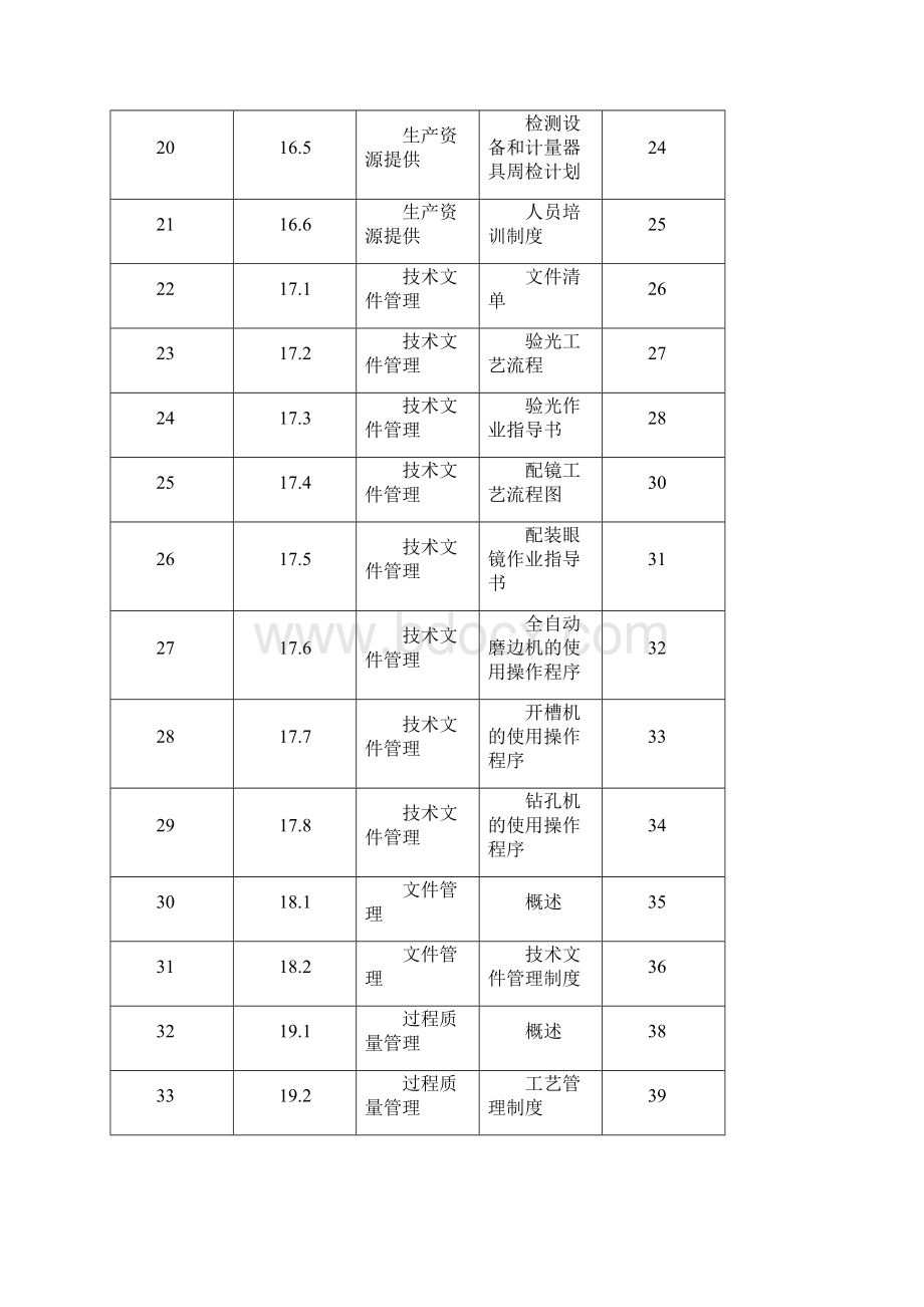 验光配镜质量管理手册版.docx_第3页