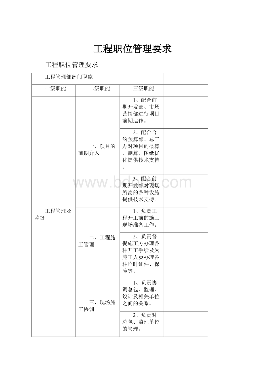 工程职位管理要求.docx_第1页