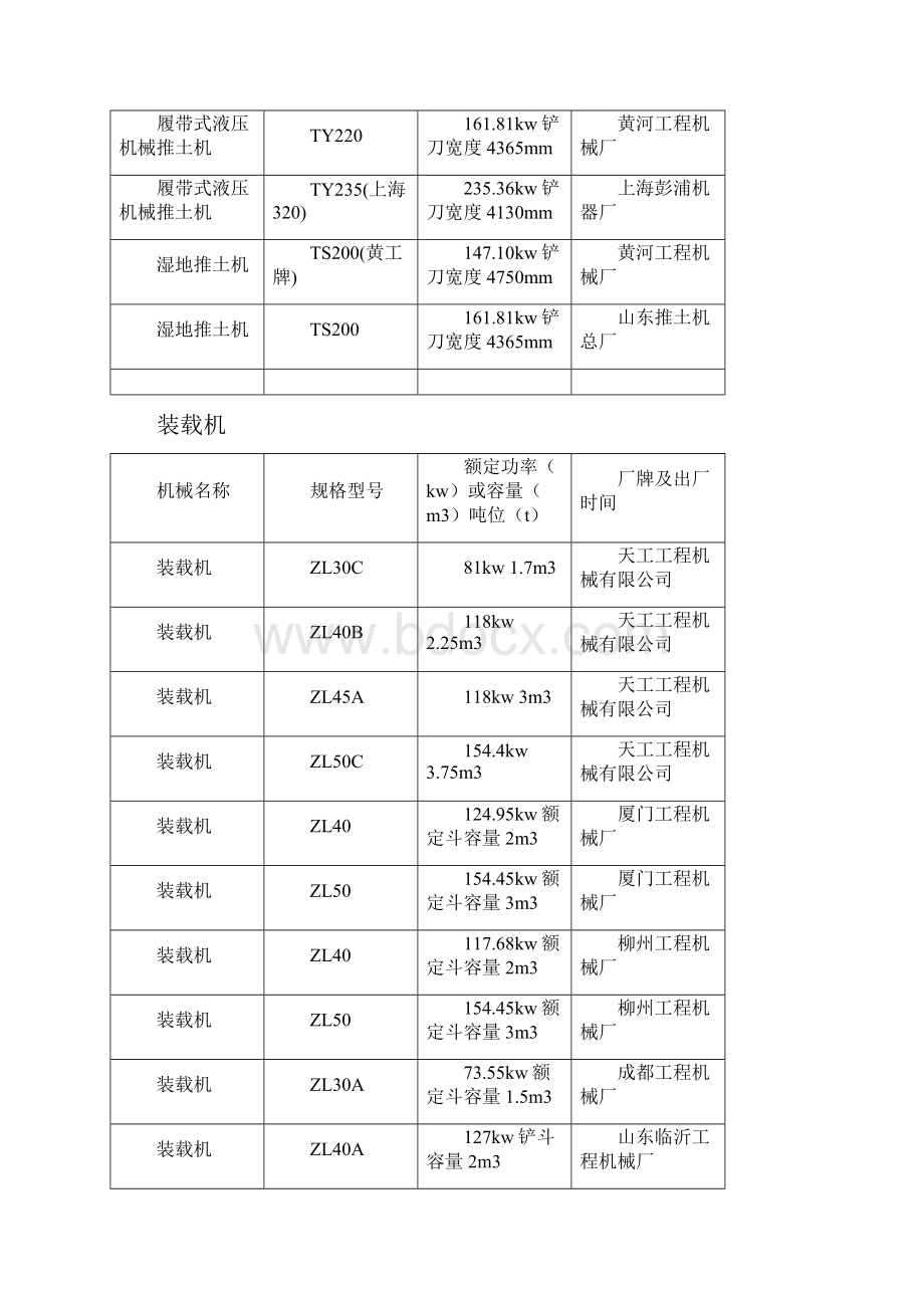 各种施工机械表.docx_第3页