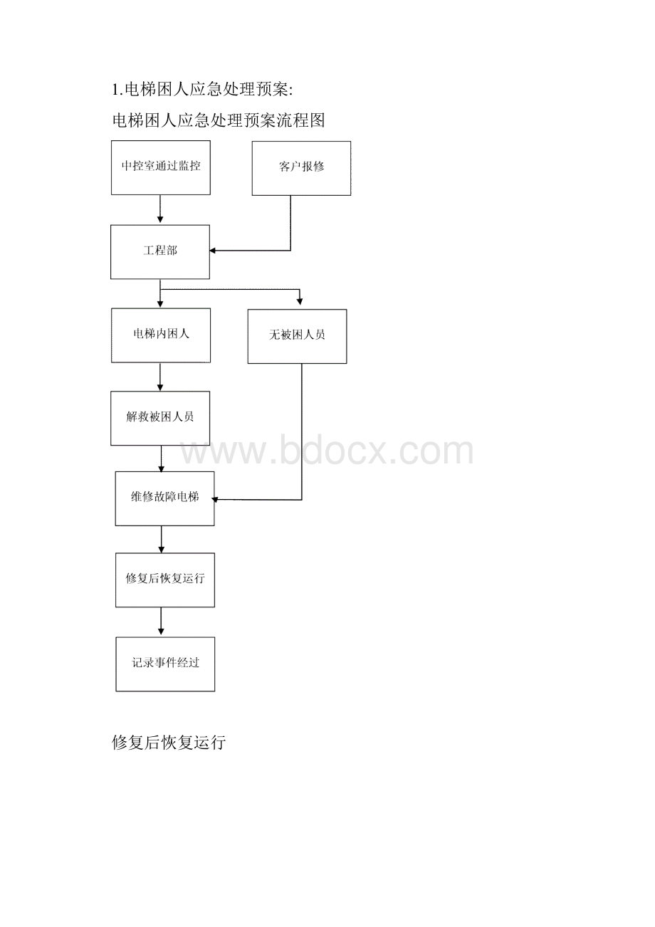 物业各种应急预案.docx_第2页