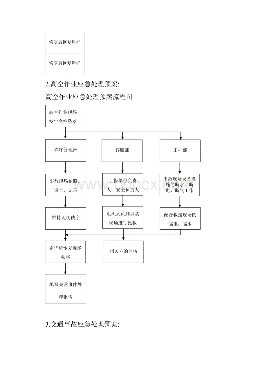 物业各种应急预案.docx_第3页