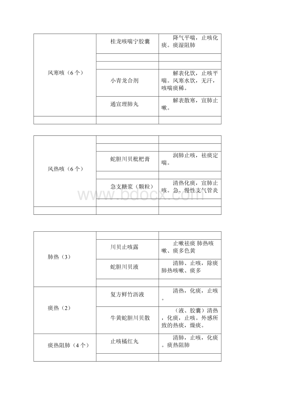 自己总结非处方药.docx_第3页