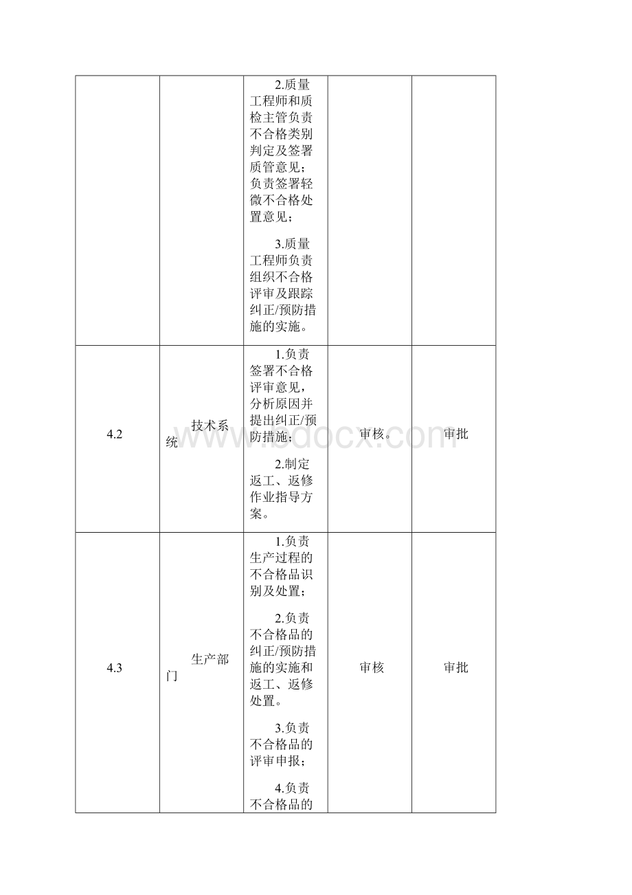 医疗器械不合格品控制程序.docx_第2页