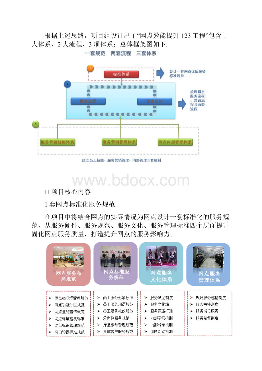 《XX银行XX分行网点四力综合效能提升》项目建议书.docx_第3页