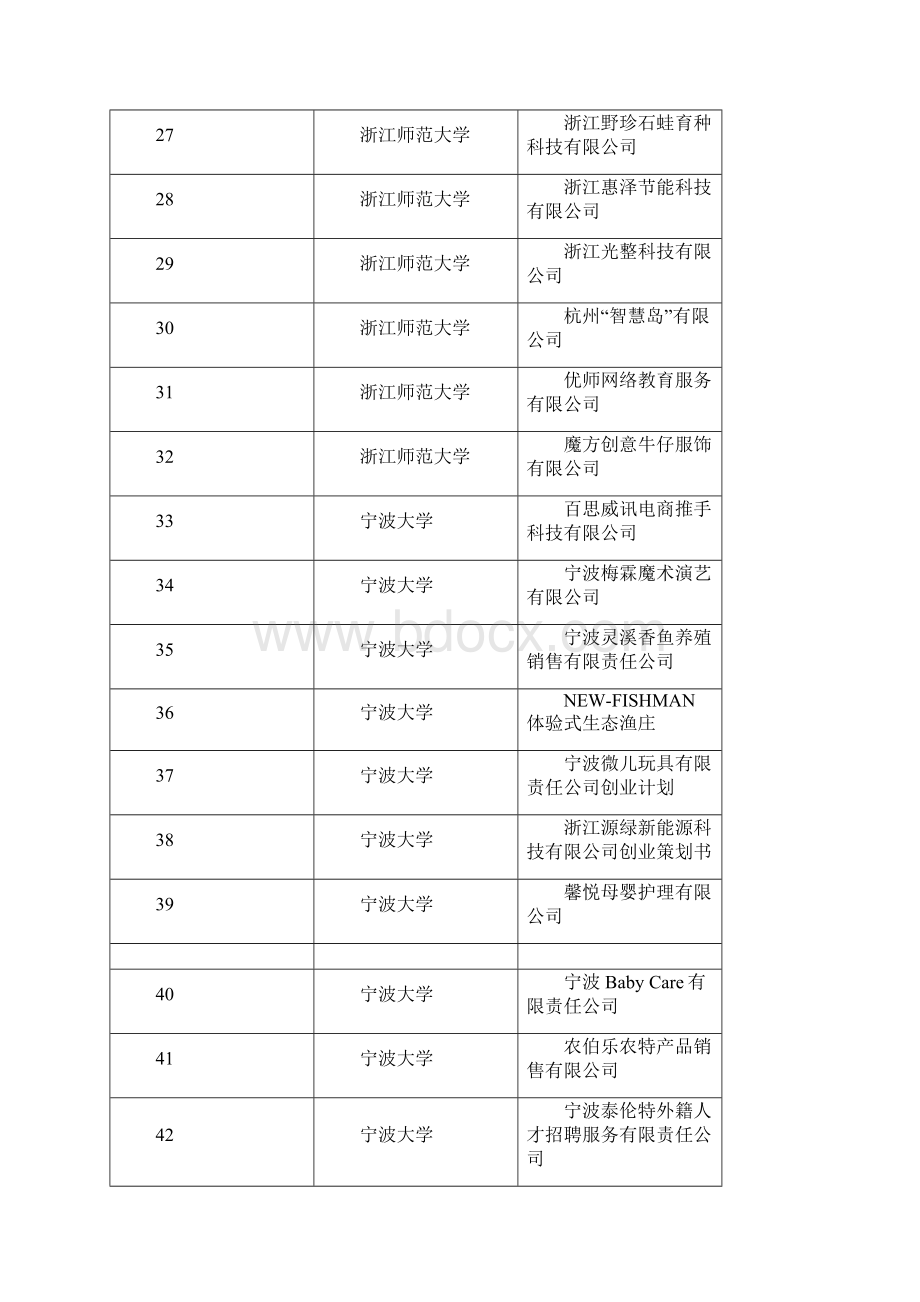 浙江省第八届挑战杯大学生创业计划竞赛入围决赛.docx_第3页