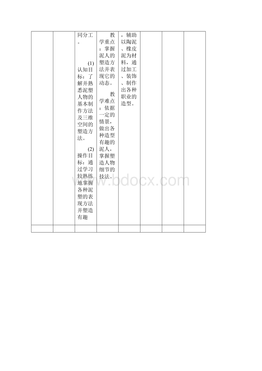 小学六年级下美术教学计划.docx_第3页