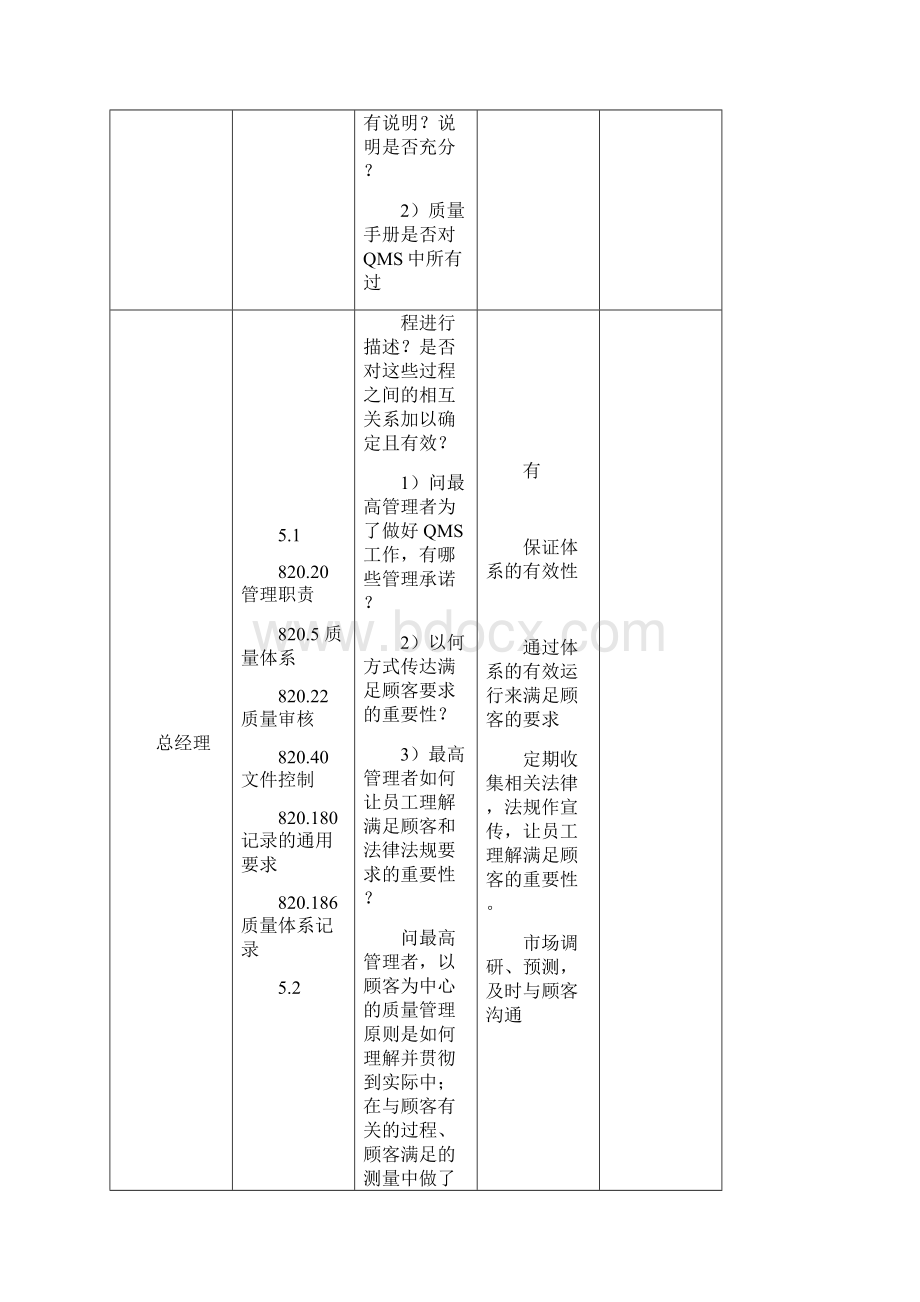 QSR820内部审核检查表.docx_第2页