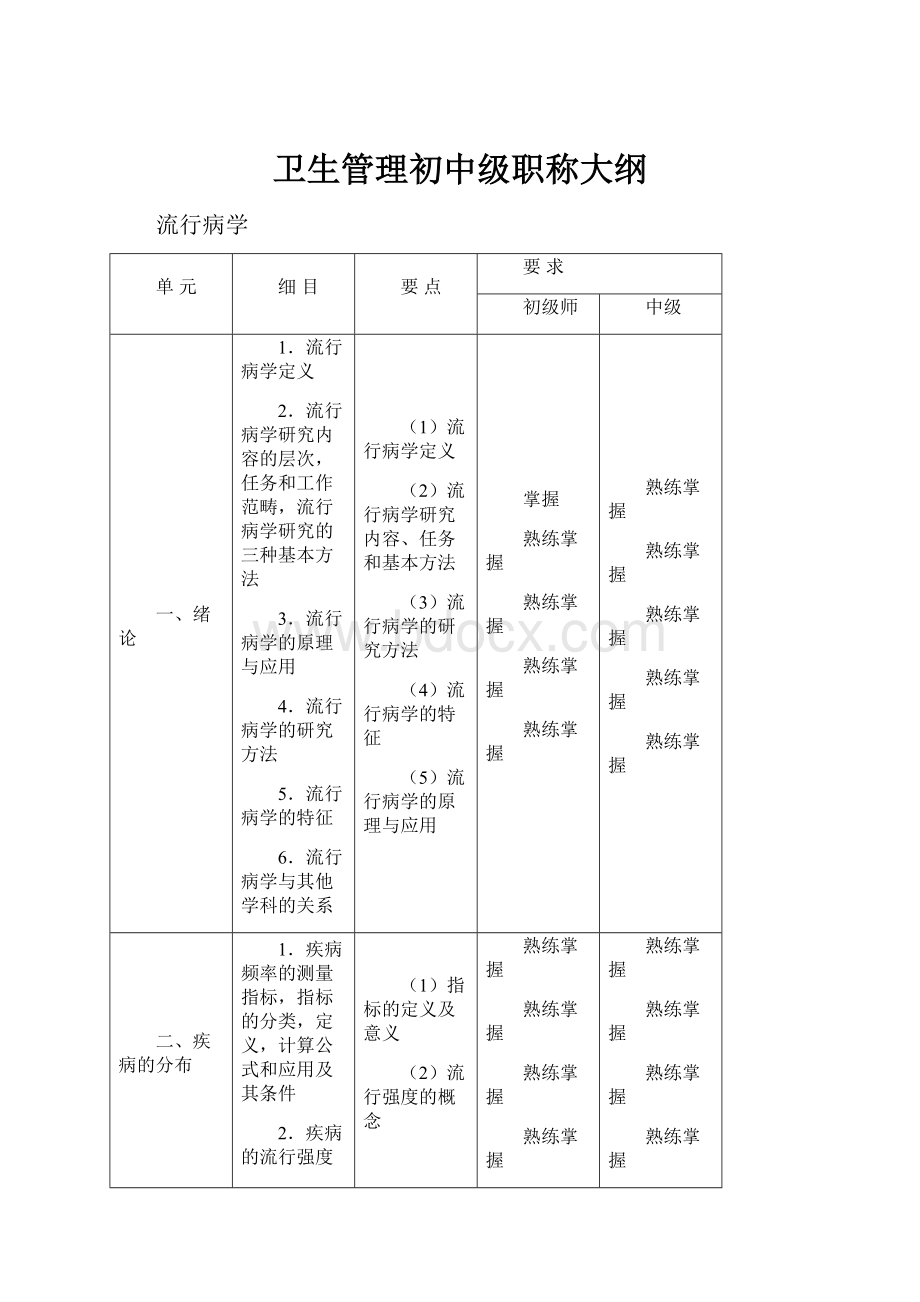 卫生管理初中级职称大纲.docx_第1页