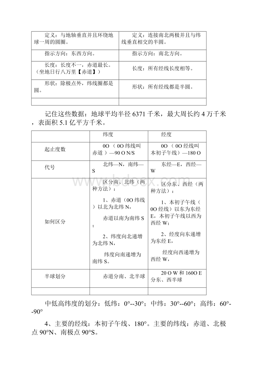 完整六年级上册地理复习提纲.docx_第2页