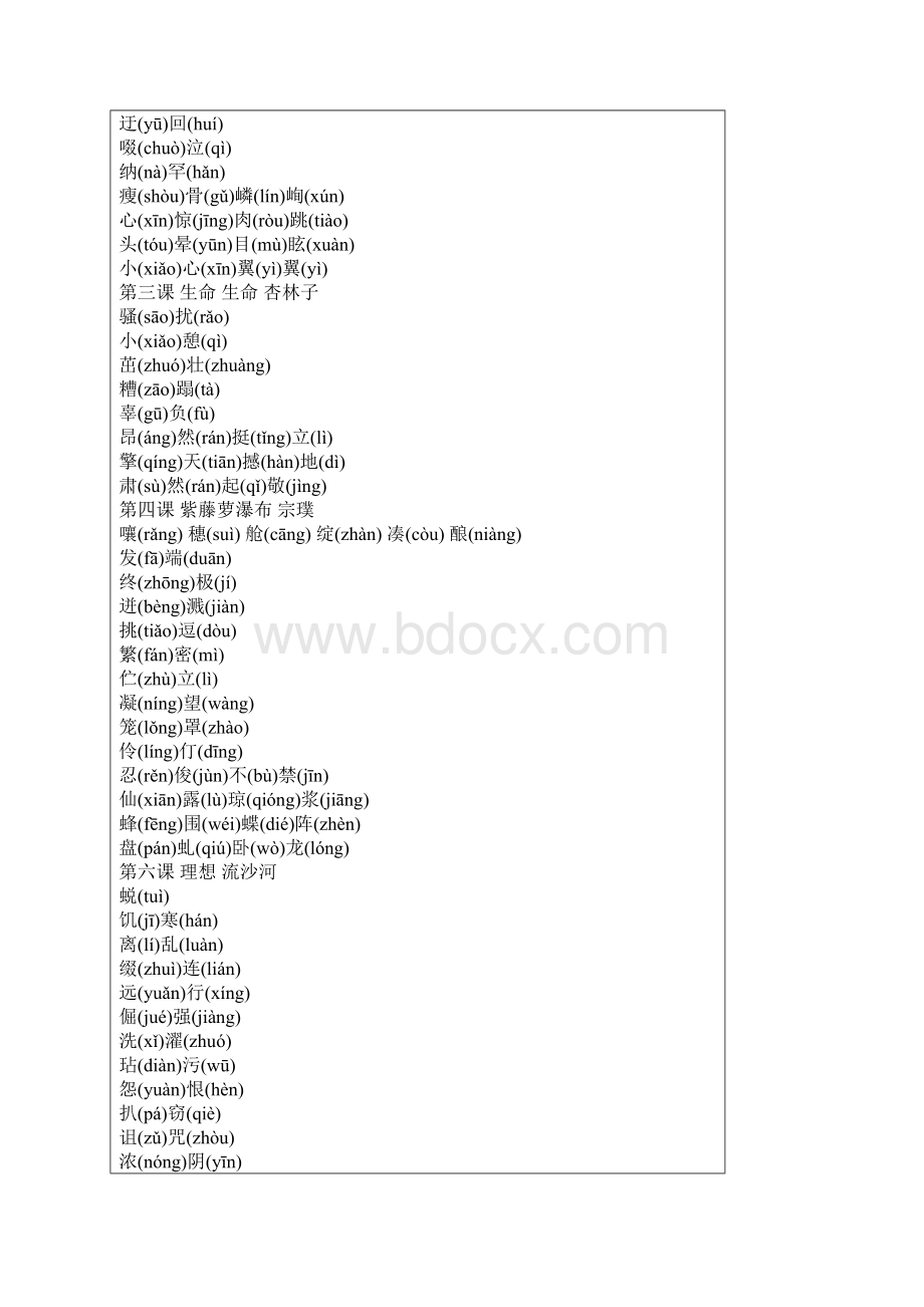 人教版七年级上册全册生字表.docx_第3页