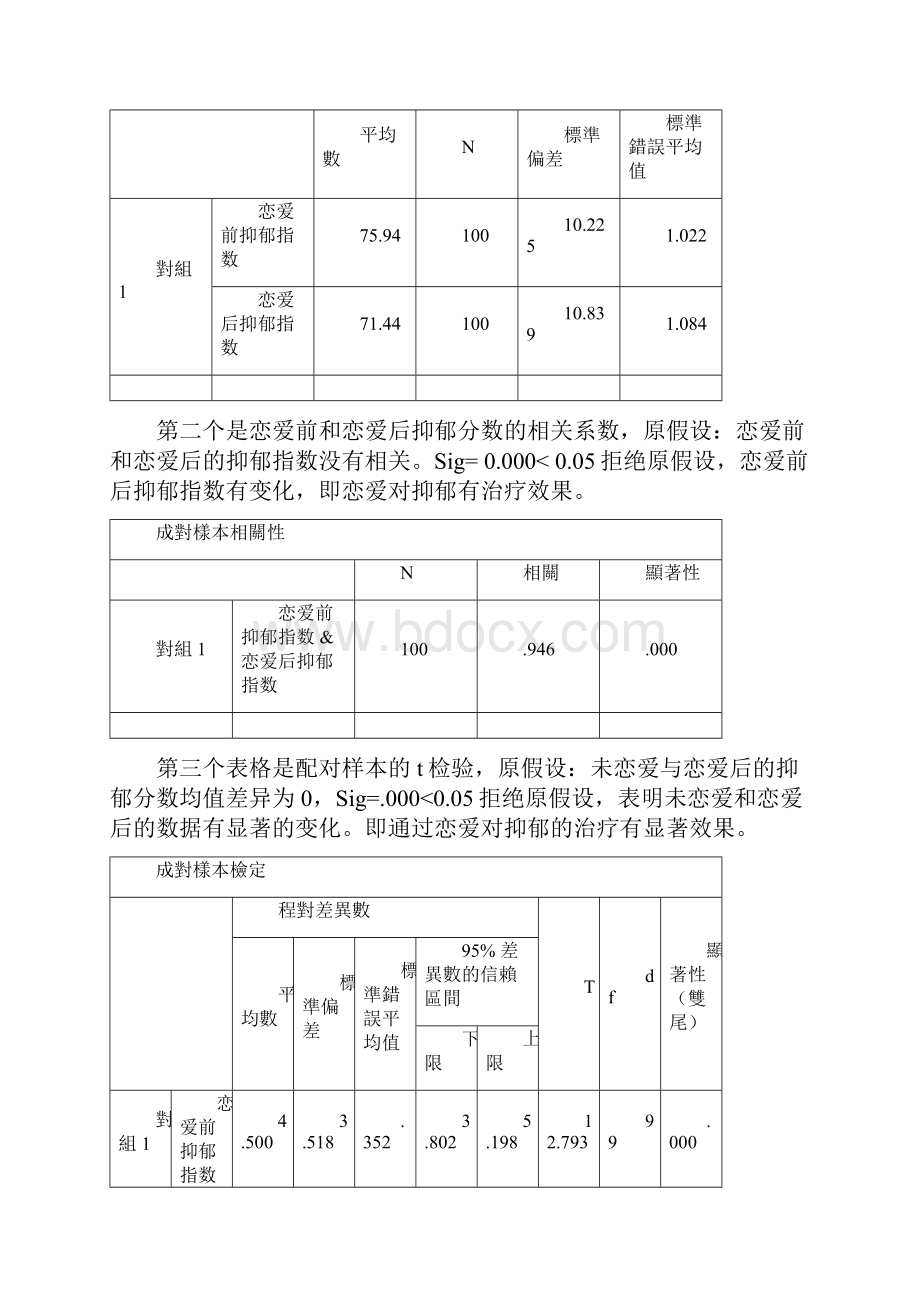 spss实验过程剖析.docx_第2页