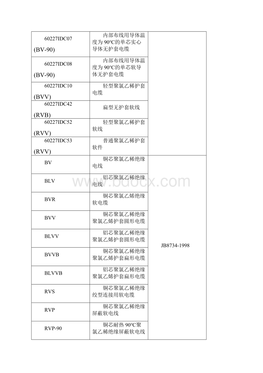 电线电缆技术参数doc.docx_第2页