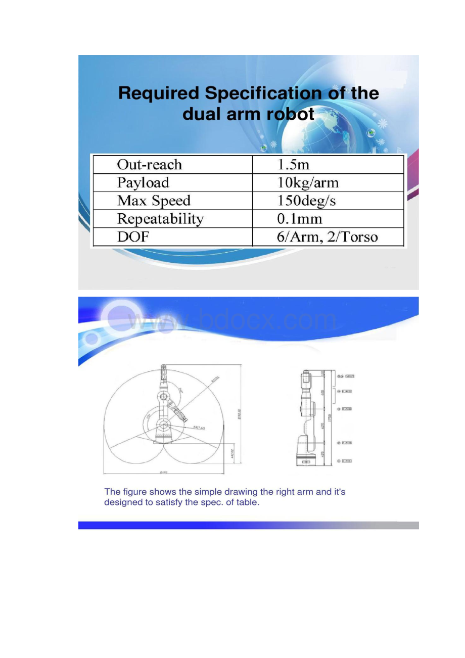 双臂机器人dualarmPPT.docx_第2页