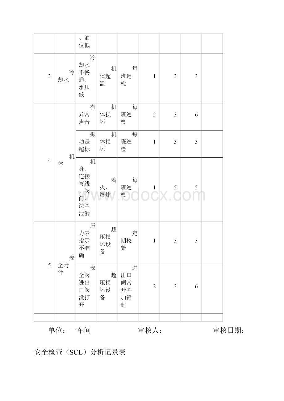 安全检查SCL分析记录表一.docx_第2页