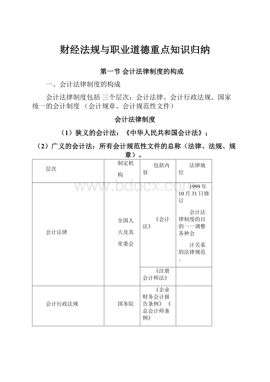 财经法规与职业道德重点知识归纳.docx