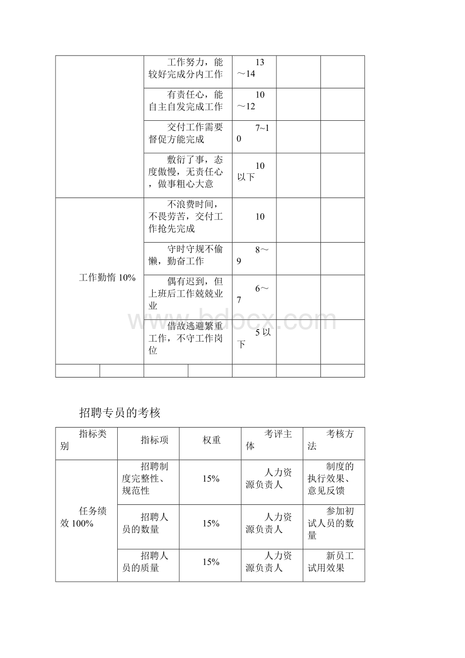 企业绩效考核方案解读.docx_第3页