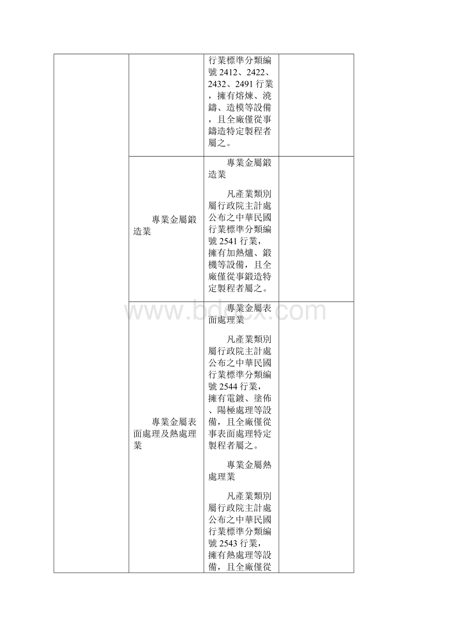 行业所属级别.docx_第2页