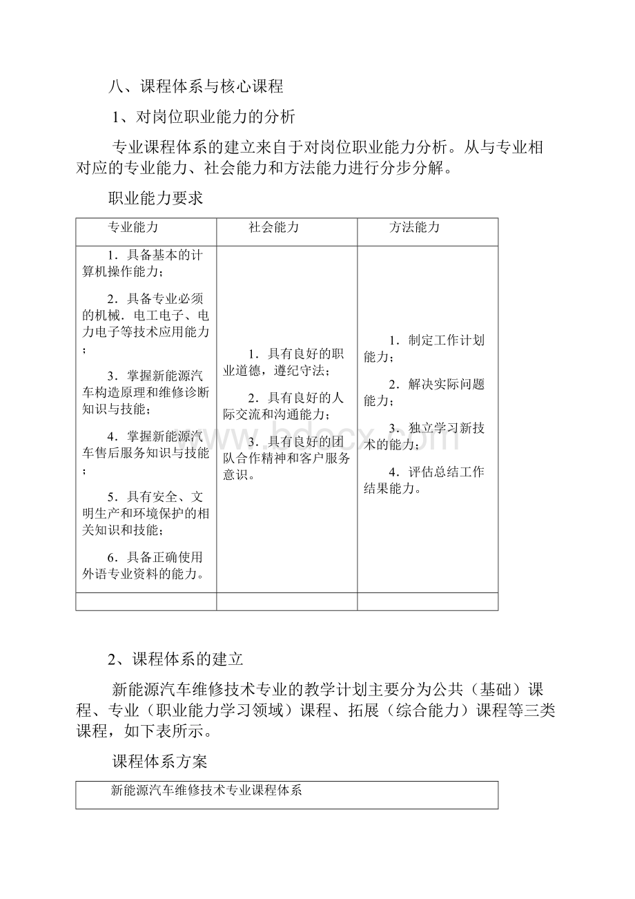 580419新能源汽车维修技术专业人才培养方案.docx_第2页