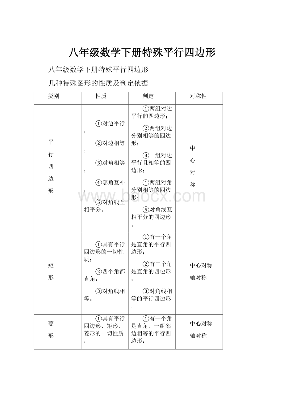 八年级数学下册特殊平行四边形.docx_第1页