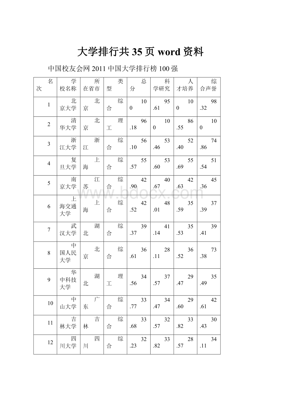 大学排行共35页word资料.docx_第1页