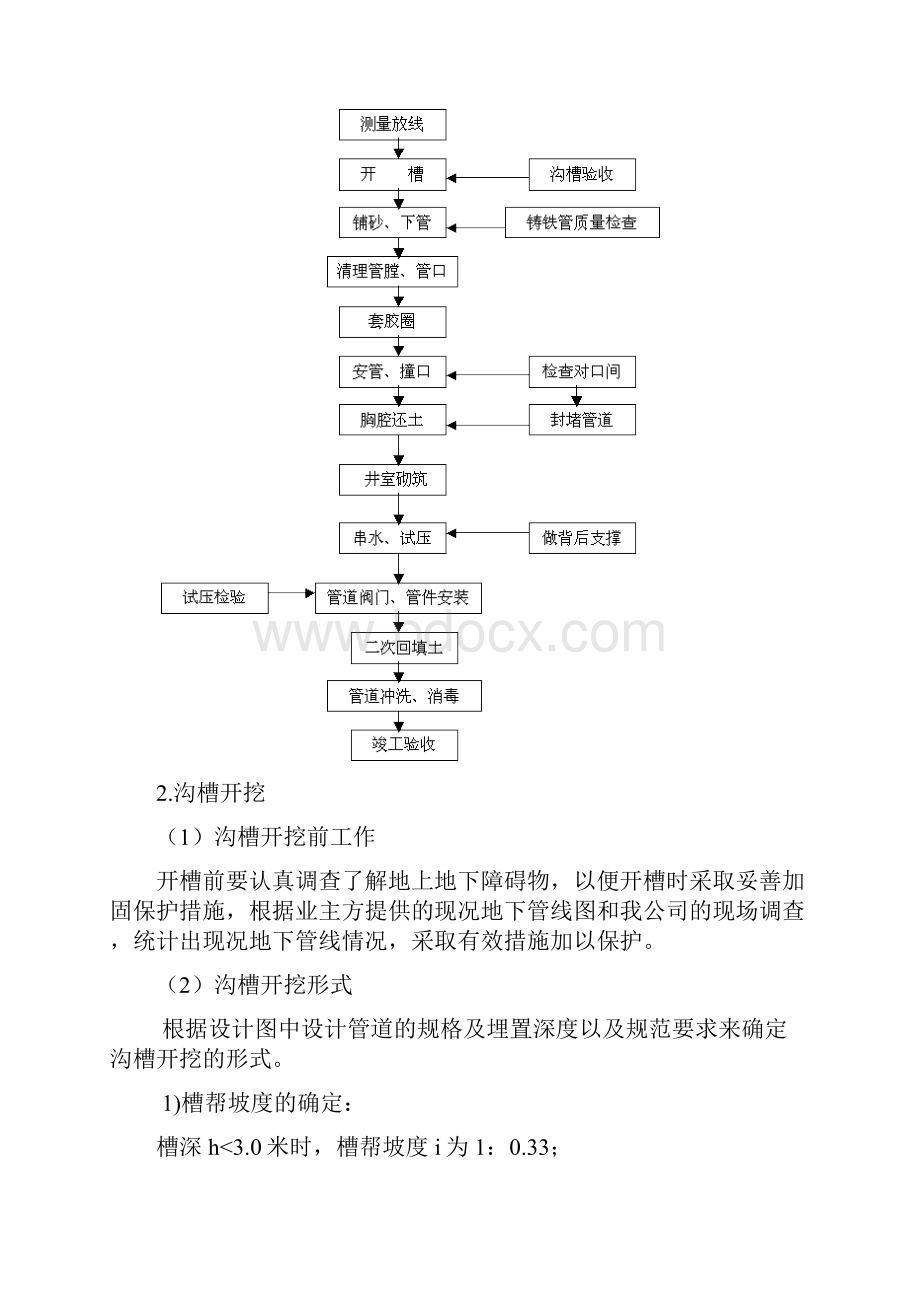 球墨铸铁给水管施工方案.docx_第2页