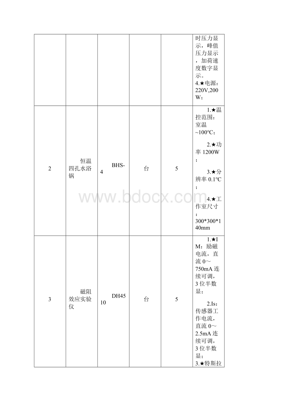 物理与光电工程学院工程认证专业7个分包.docx_第2页