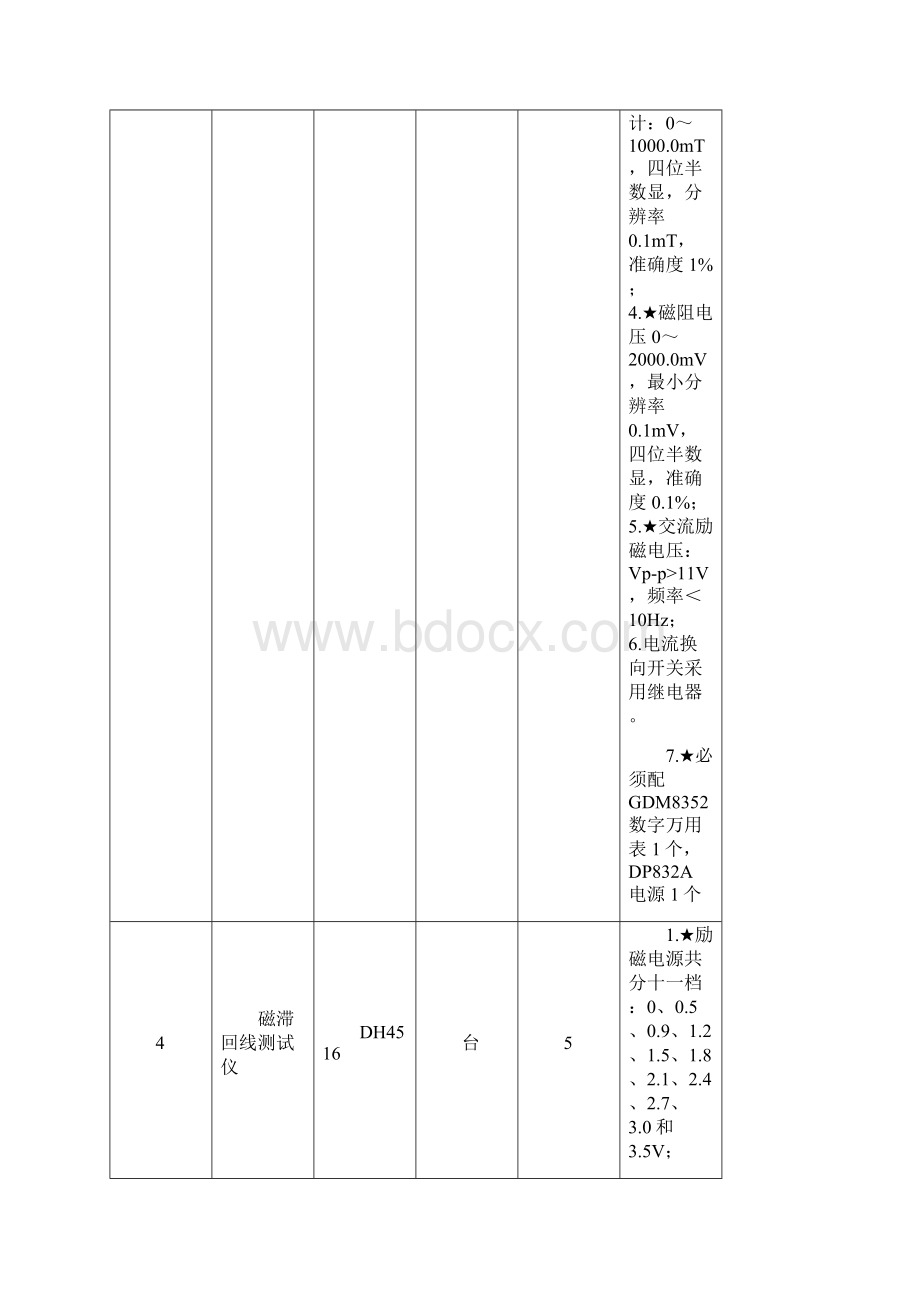 物理与光电工程学院工程认证专业7个分包.docx_第3页