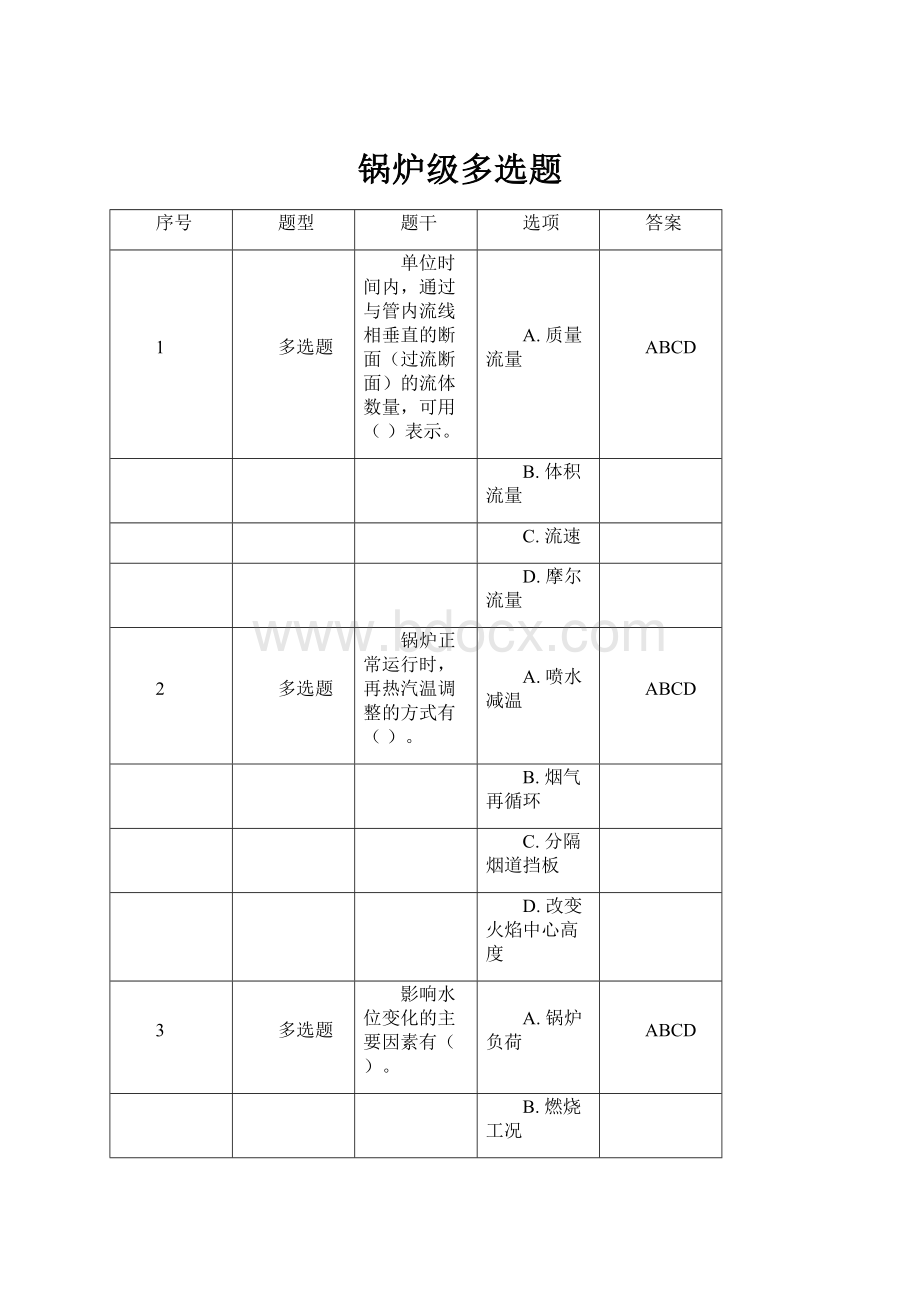 锅炉级多选题.docx_第1页