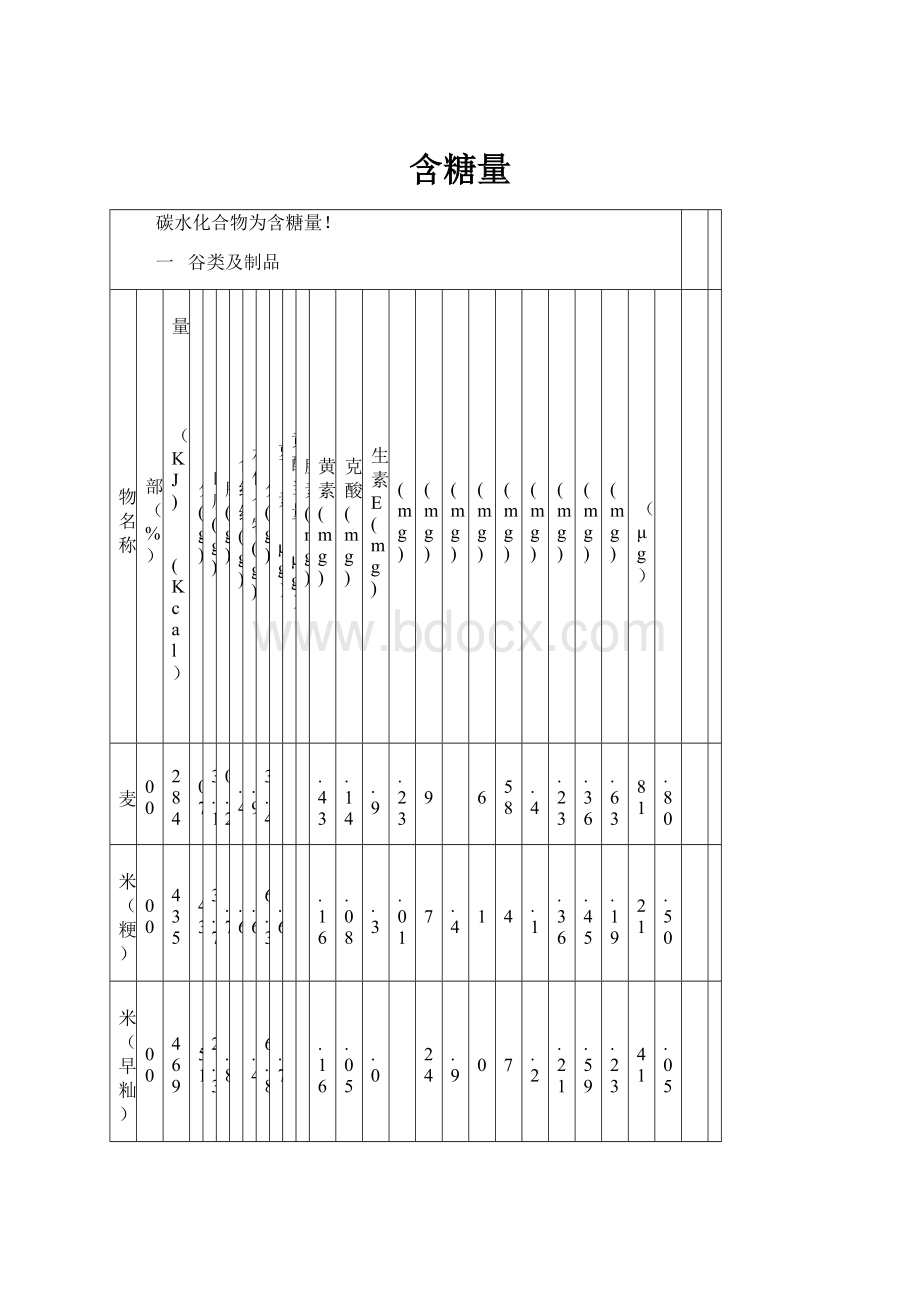 含糖量.docx_第1页