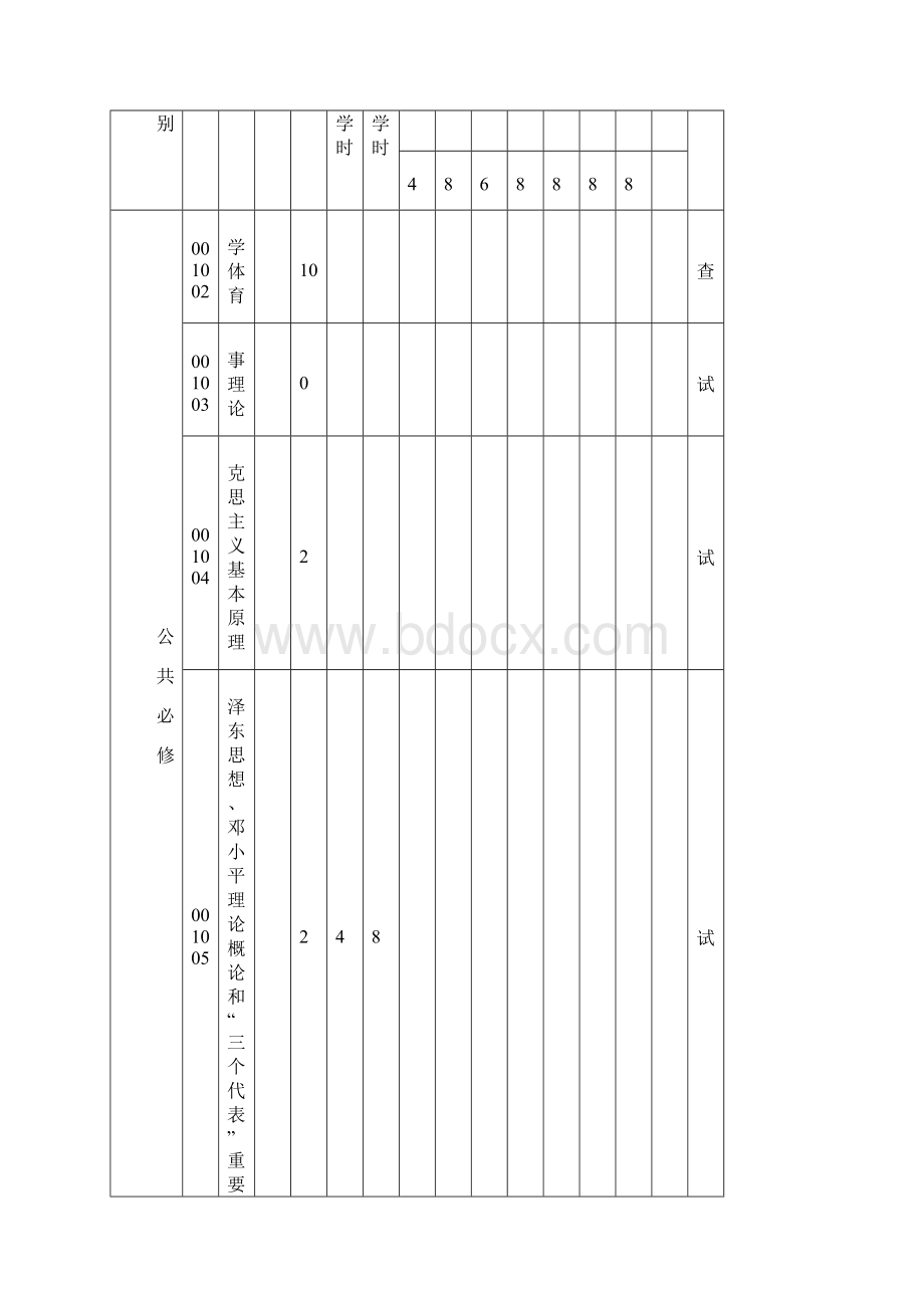 日语商务日语本科专业人才培养方案解读doc.docx_第3页