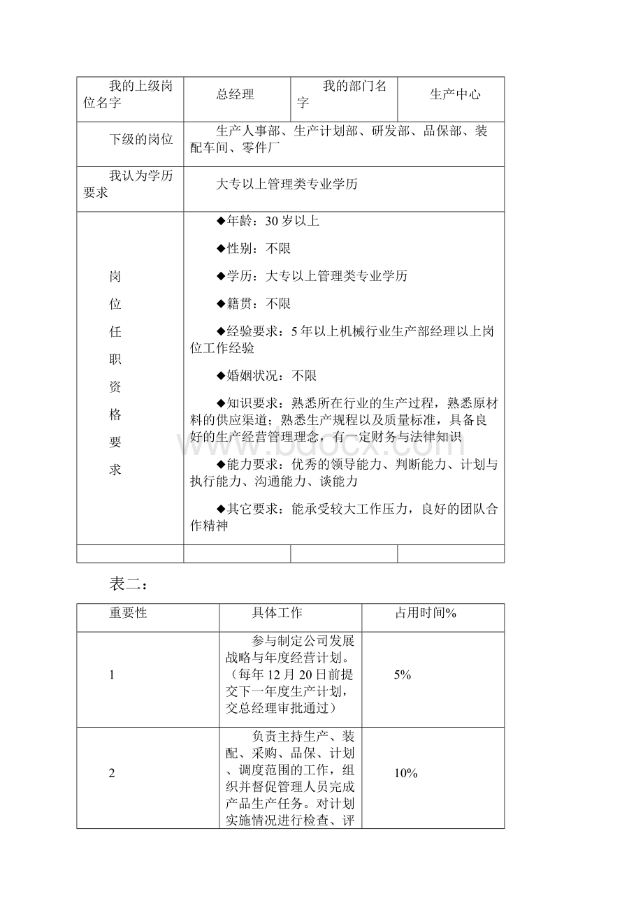 员工工作分析表.docx_第3页