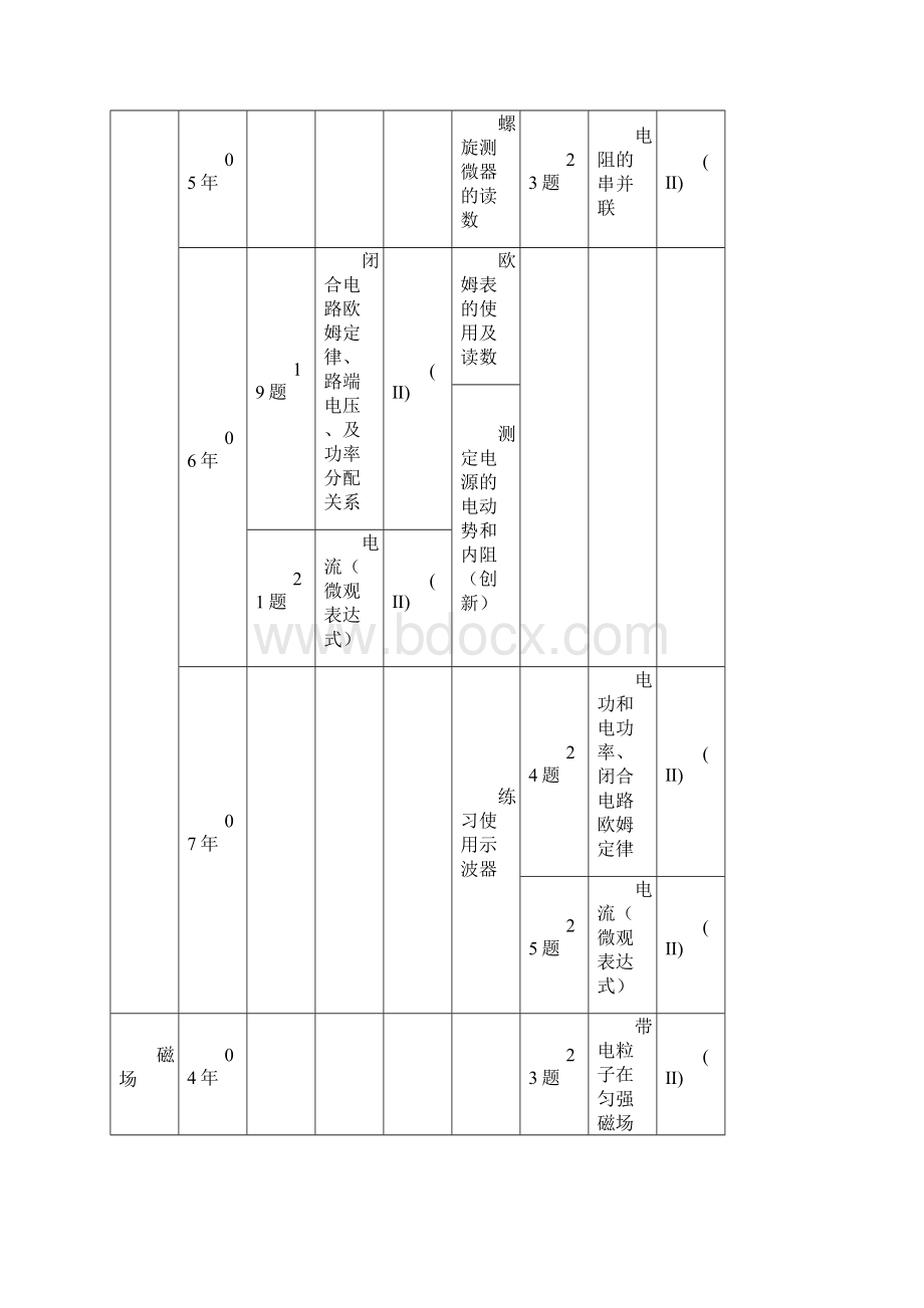 09年高考物理电磁学部分试题特点及复习策略.docx_第3页