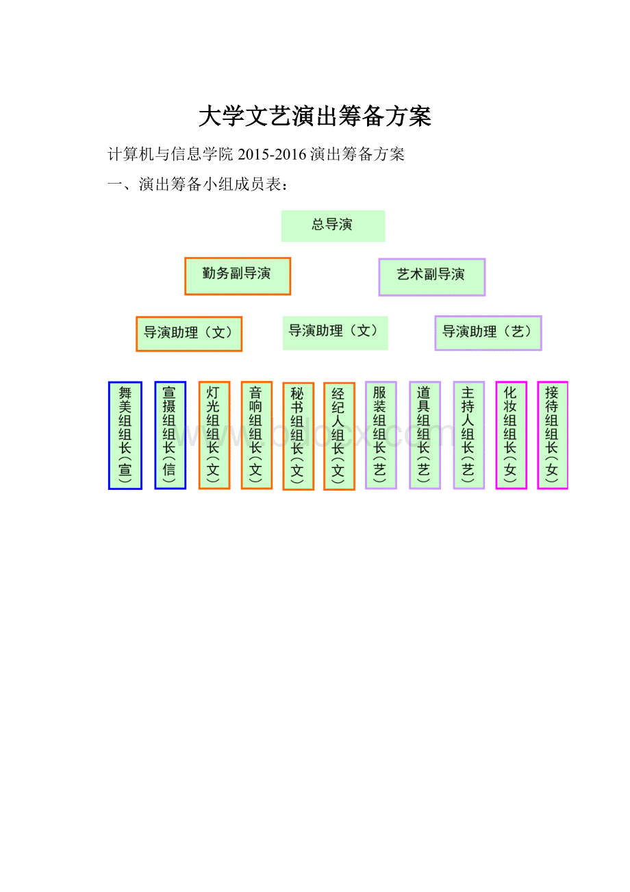 大学文艺演出筹备方案.docx_第1页