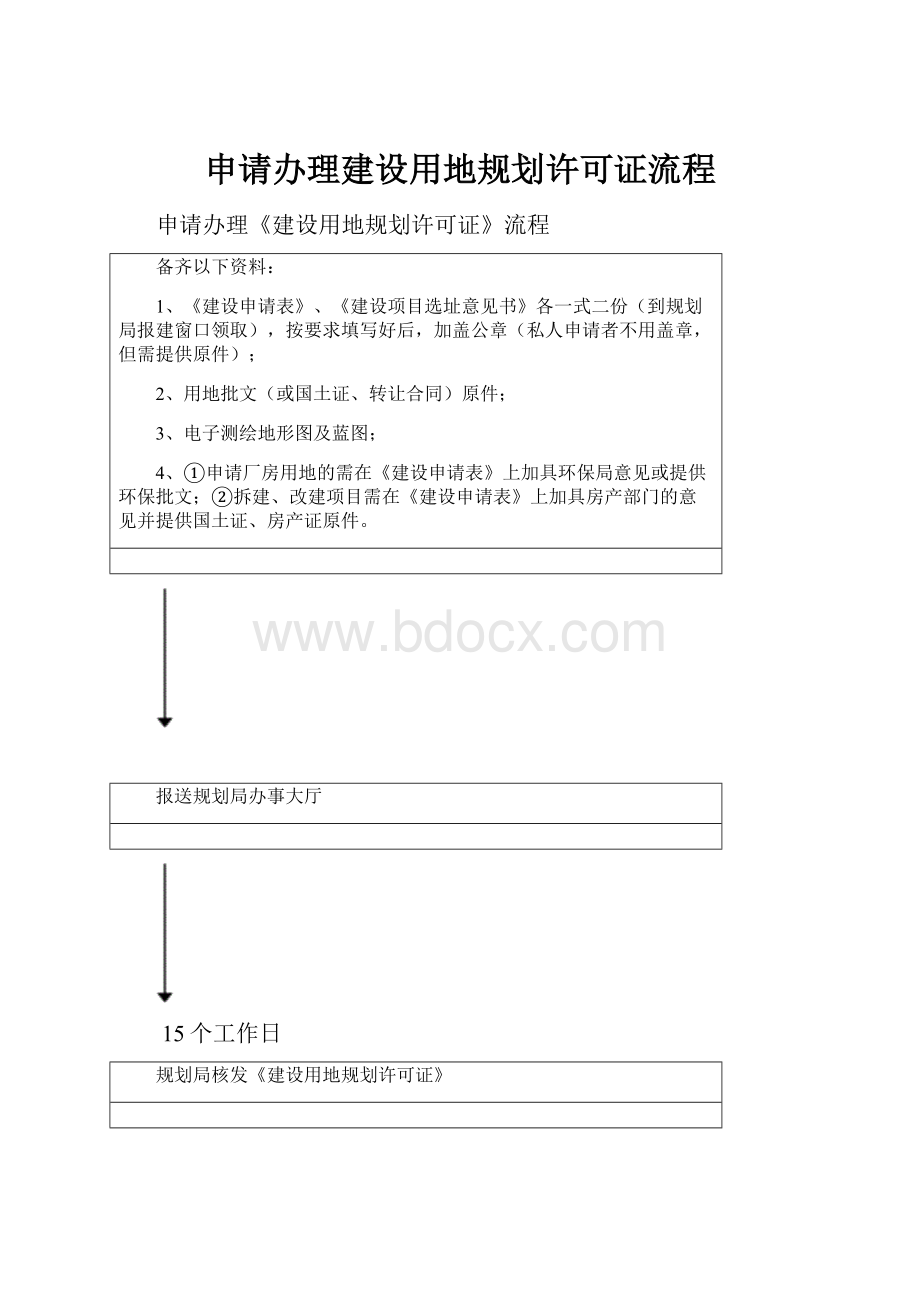 申请办理建设用地规划许可证流程.docx