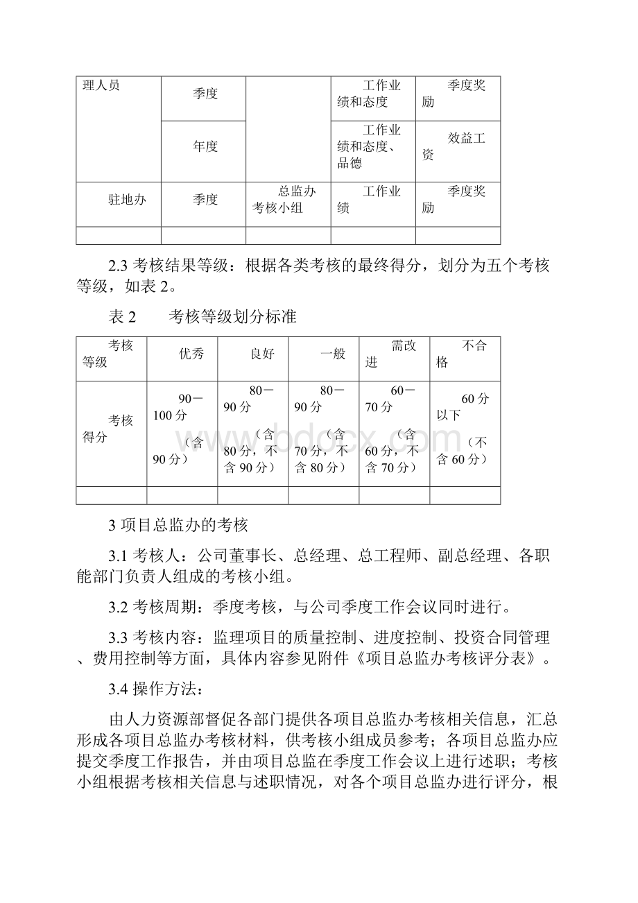 总监办模式化管理之总监办考核制度.docx_第2页