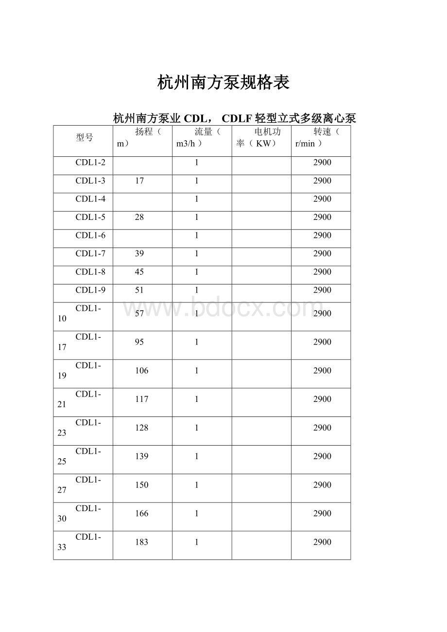 杭州南方泵规格表.docx_第1页