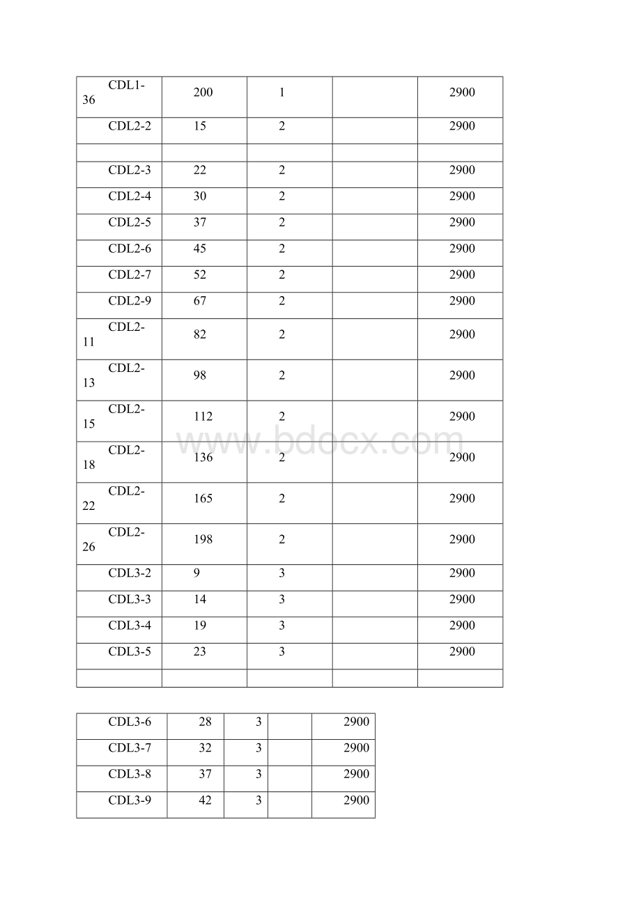 杭州南方泵规格表.docx_第2页