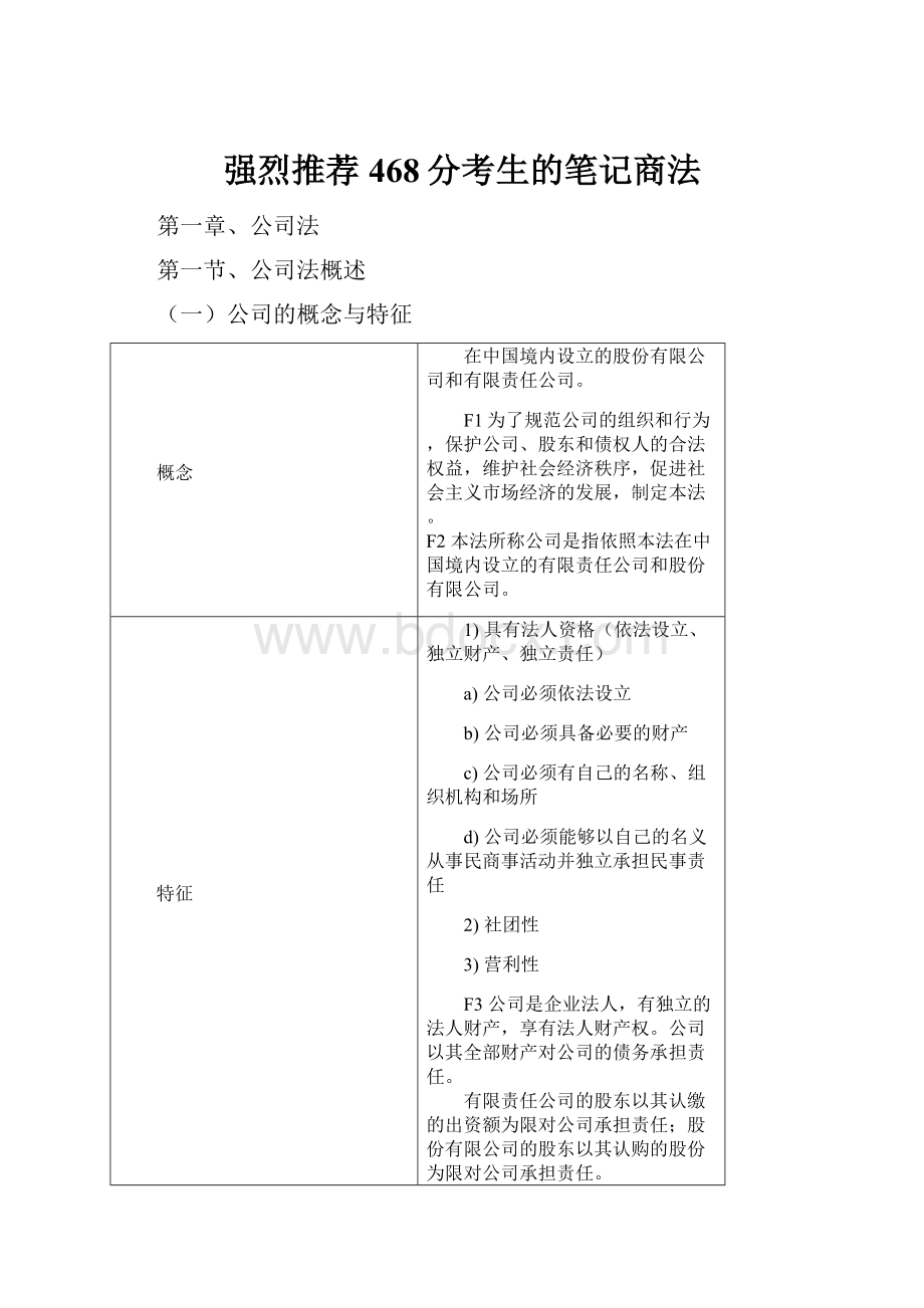 强烈推荐468分考生的笔记商法.docx_第1页