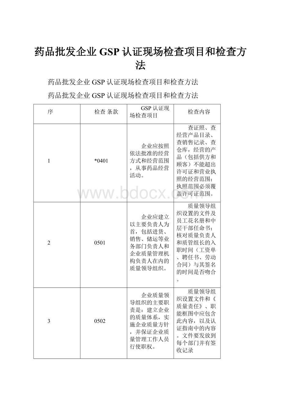 药品批发企业GSP认证现场检查项目和检查方法.docx_第1页